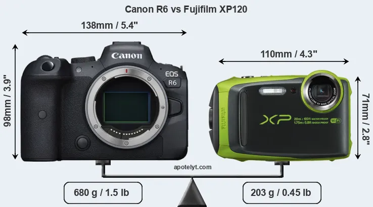 Size Canon R6 vs Fujifilm XP120