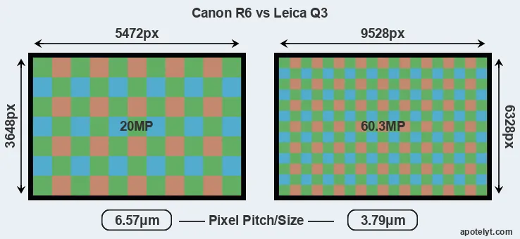 R6 versus Q3 MP