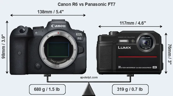 Size Canon R6 vs Panasonic FT7
