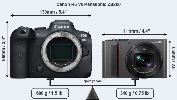 Size Canon R6 vs Panasonic ZS200