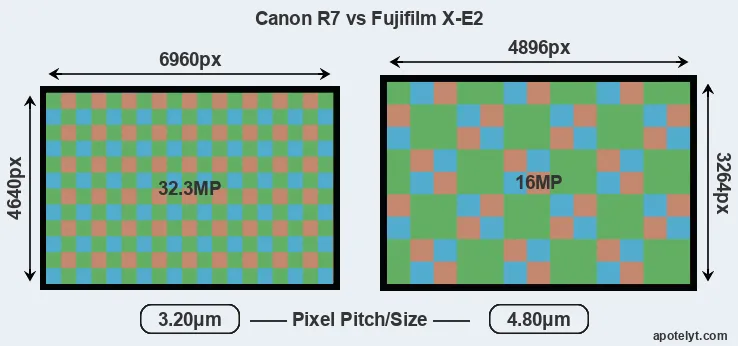 R7 versus X-E2 MP
