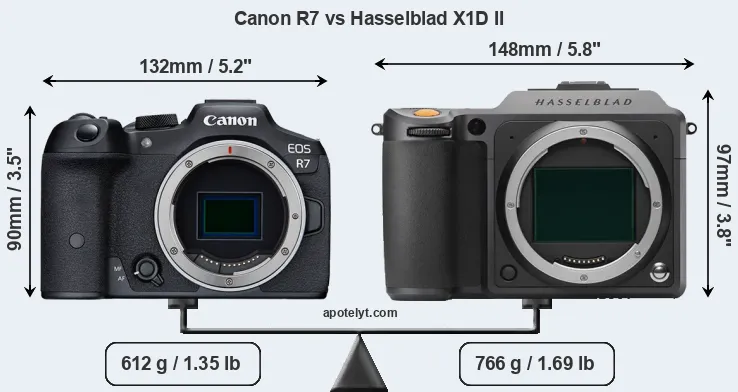 Size Canon R7 vs Hasselblad X1D II