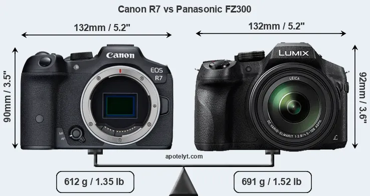 Size Canon R7 vs Panasonic FZ300