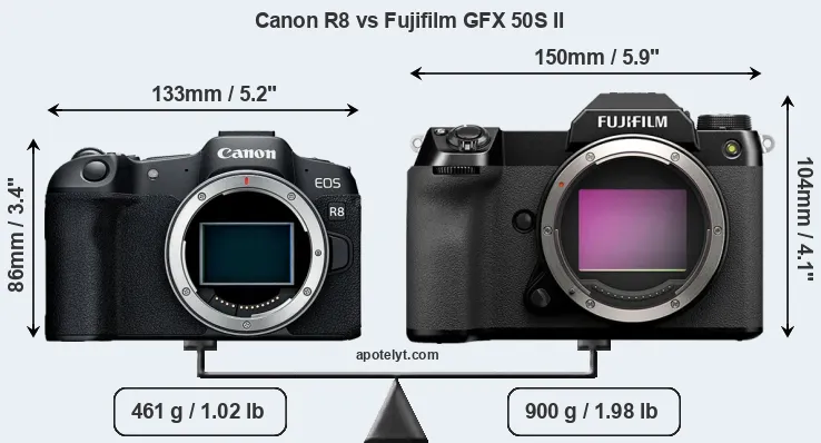 Size Canon R8 vs Fujifilm GFX 50S II