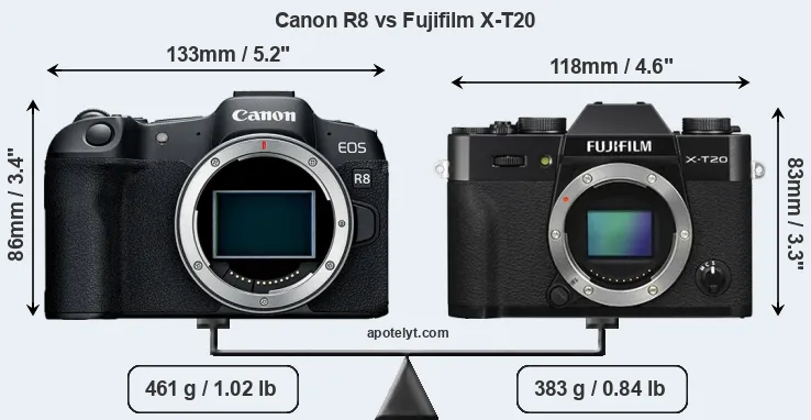Size Canon R8 vs Fujifilm X-T20