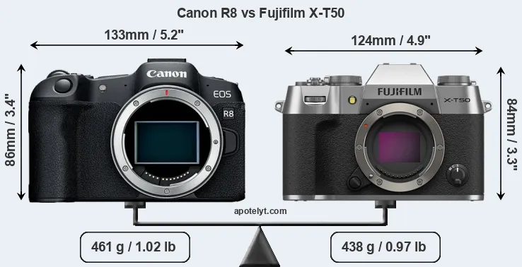 Size Canon R8 vs Fujifilm X-T50