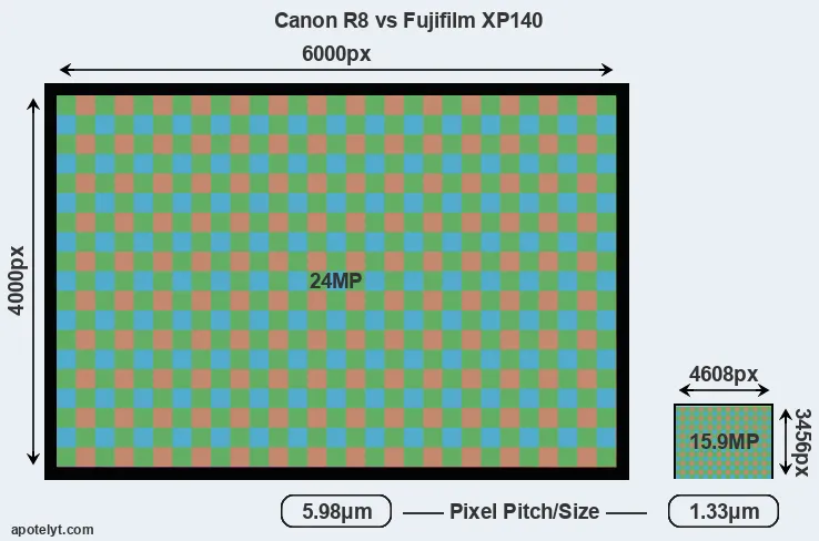 R8 versus XP140 MP