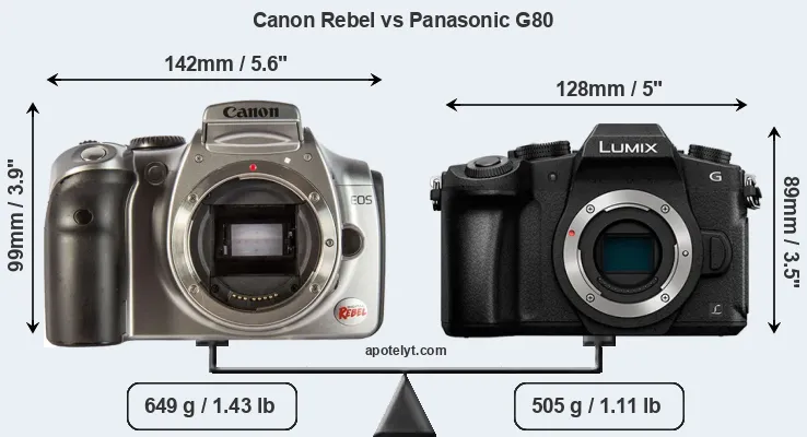 Size Canon Rebel vs Panasonic G80