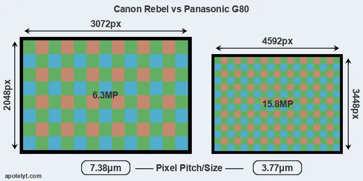 Rebel versus G80 MP
