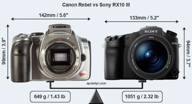 Size Canon Rebel vs Sony RX10 III