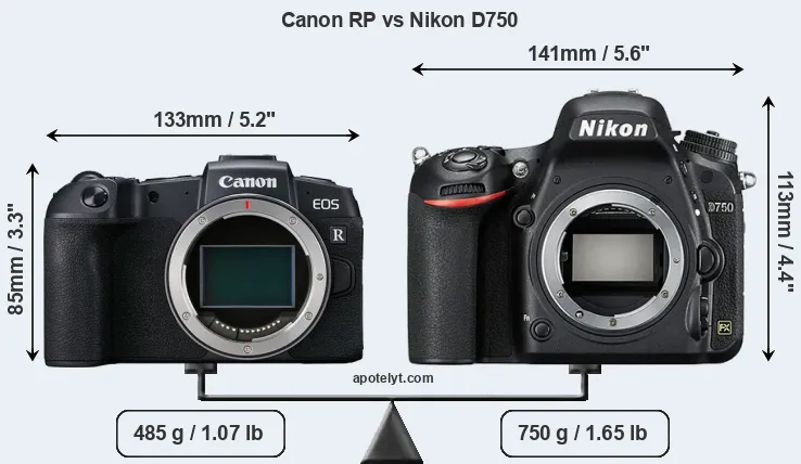 Size Canon RP vs Nikon D750
