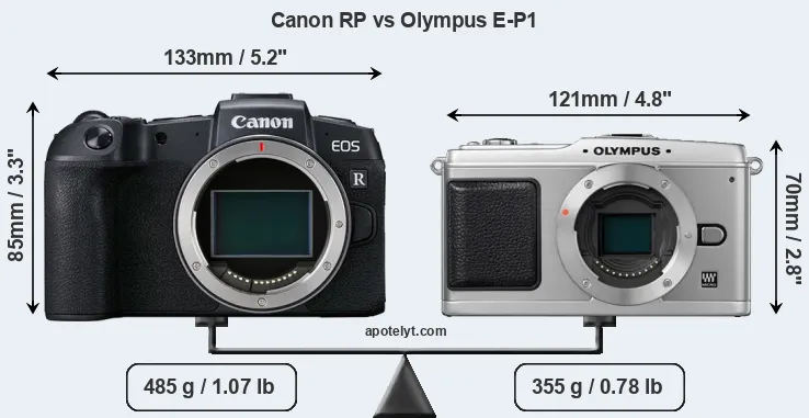 Size Canon RP vs Olympus E-P1