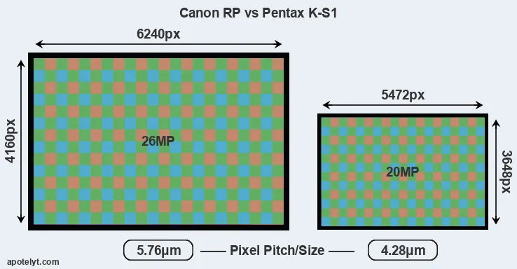 RP versus K-S1 MP