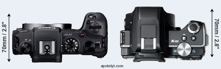 Compare RP versus K-S1 top