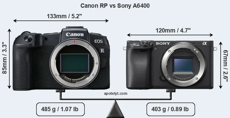 Size Canon RP vs Sony A6400