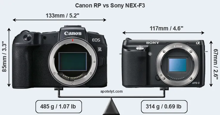 Size Canon RP vs Sony NEX-F3