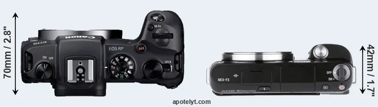 Compare RP versus NEX-F3 top