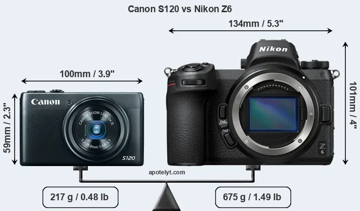 Size Canon S120 vs Nikon Z6