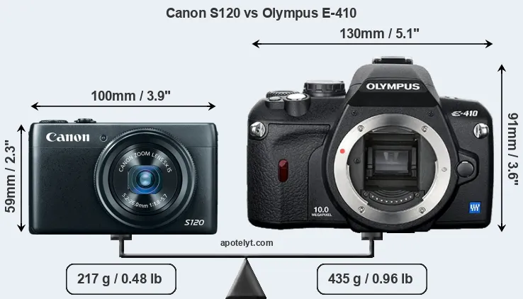 Size Canon S120 vs Olympus E-410