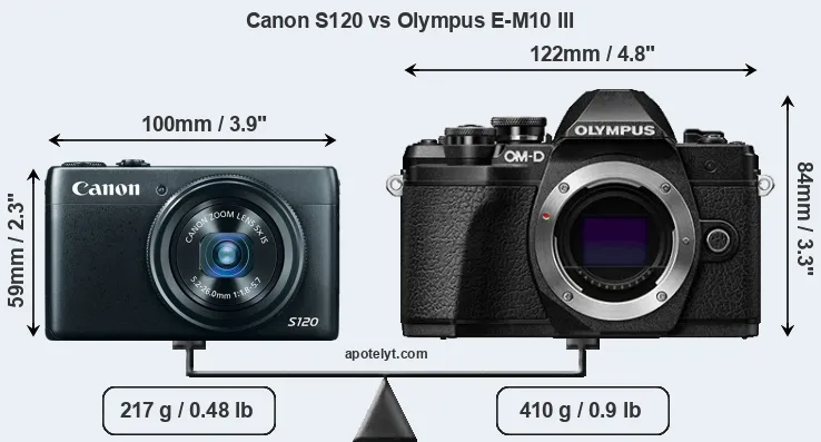 Size Canon S120 vs Olympus E-M10 III