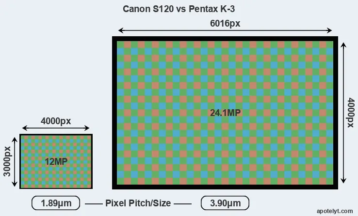 S120 versus K-3 MP
