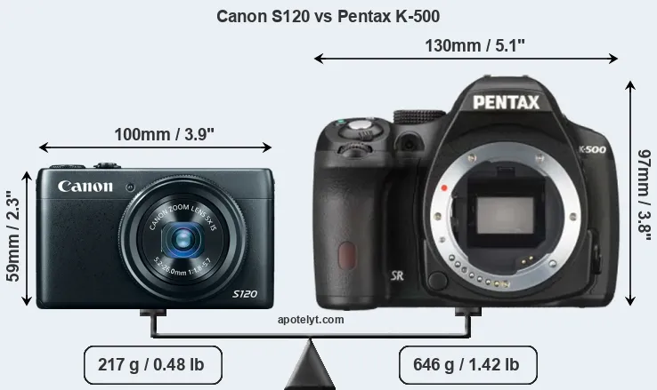 Size Canon S120 vs Pentax K-500