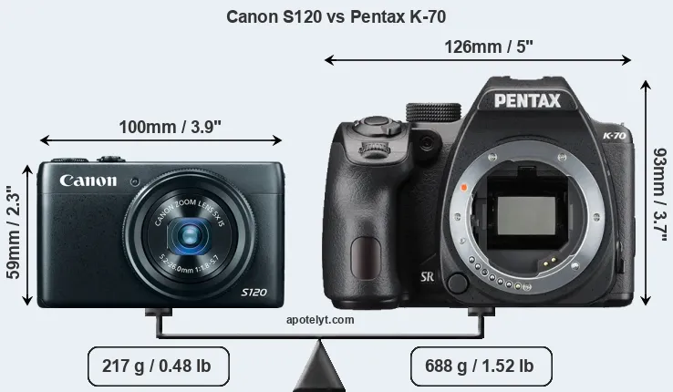 Size Canon S120 vs Pentax K-70