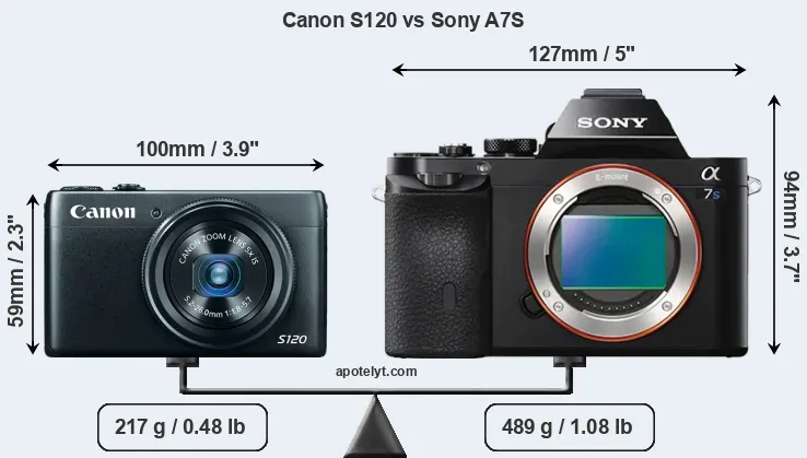 Size Canon S120 vs Sony A7S