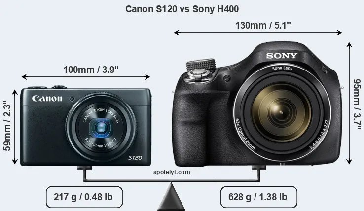 Size Canon S120 vs Sony H400