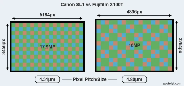 SL1 versus X100T MP