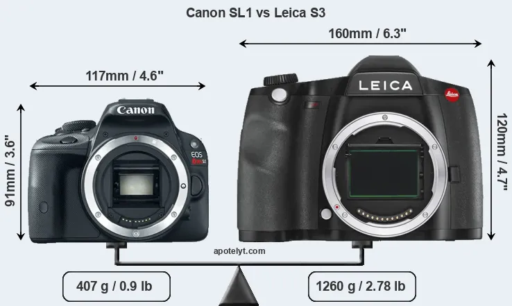 Size Canon SL1 vs Leica S3