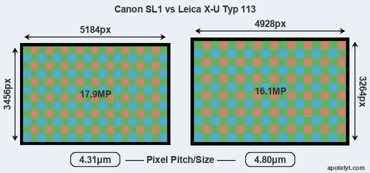 SL1 versus X-U Typ 113 MP