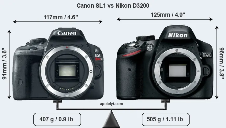 Size Canon SL1 vs Nikon D3200