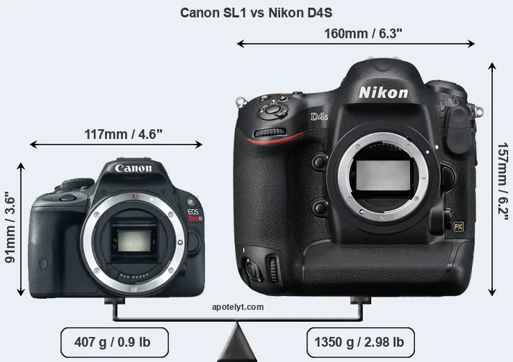 Size Canon SL1 vs Nikon D4S