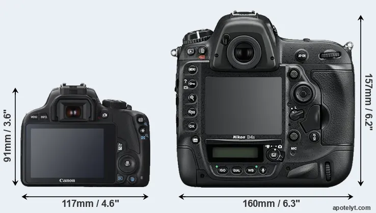 Comparison SL1 or D4S rear