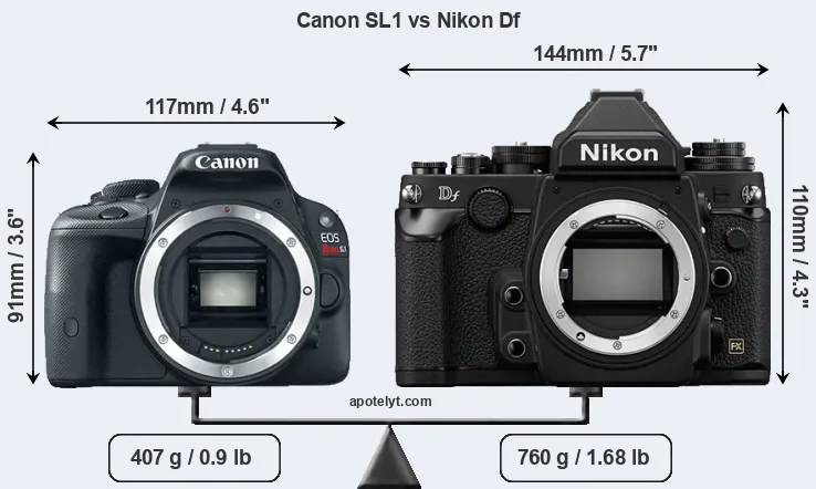 Size Canon SL1 vs Nikon Df
