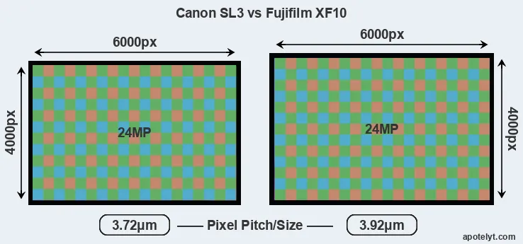 SL3 versus XF10 MP