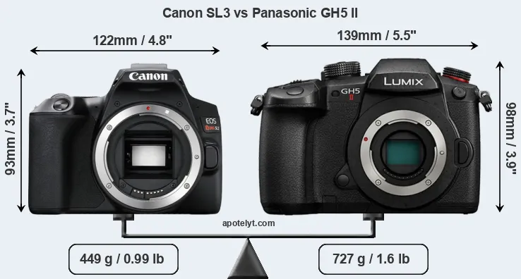 Size Canon SL3 vs Panasonic GH5 II