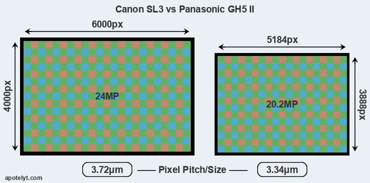 SL3 versus GH5 II MP
