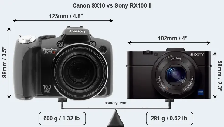 Size Canon SX10 vs Sony RX100 II