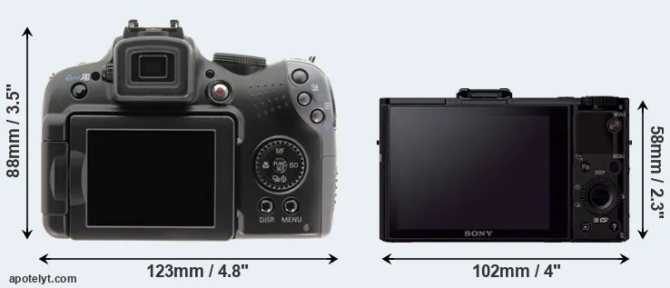 Comparison SX10 or RX100 II rear