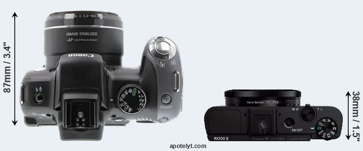Compare SX10 versus RX100 II top