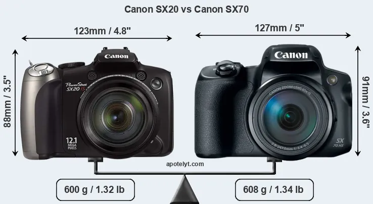 Size Canon SX20 vs Canon SX70
