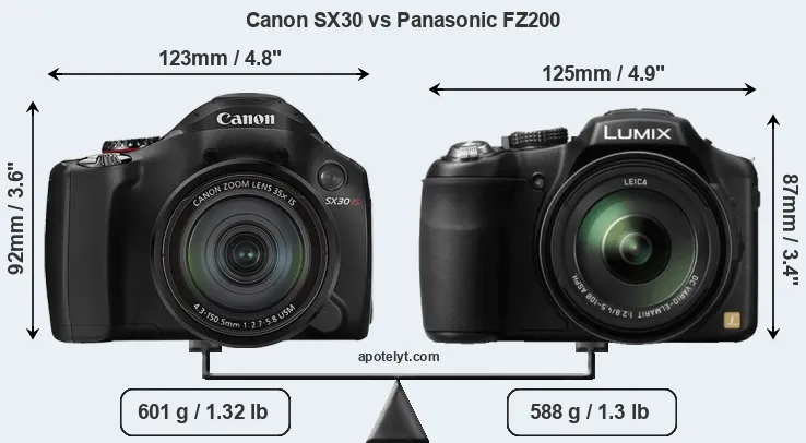 Size Canon SX30 vs Panasonic FZ200