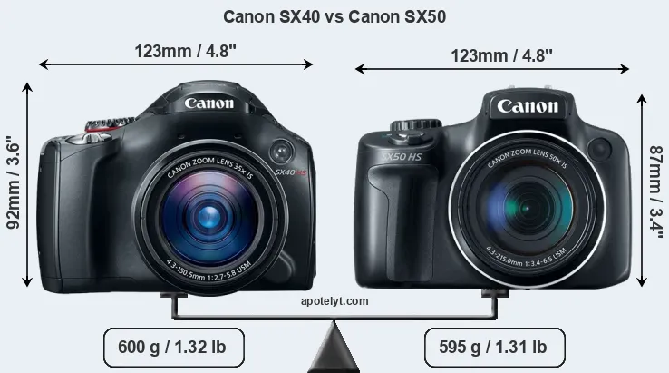 Size Canon SX40 vs Canon SX50