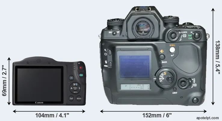 Comparison SX420 or N Digital rear