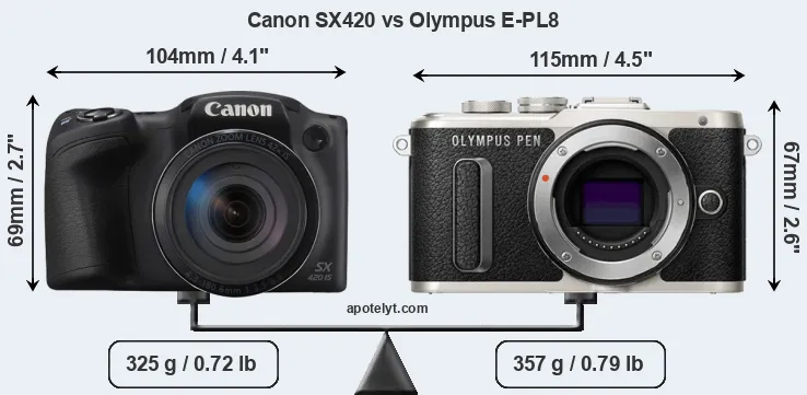 Size Canon SX420 vs Olympus E-PL8