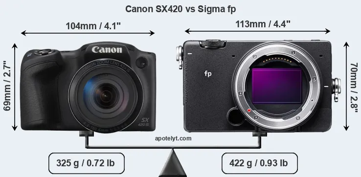 Size Canon SX420 vs Sigma fp