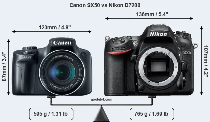 Size Canon SX50 vs Nikon D7200
