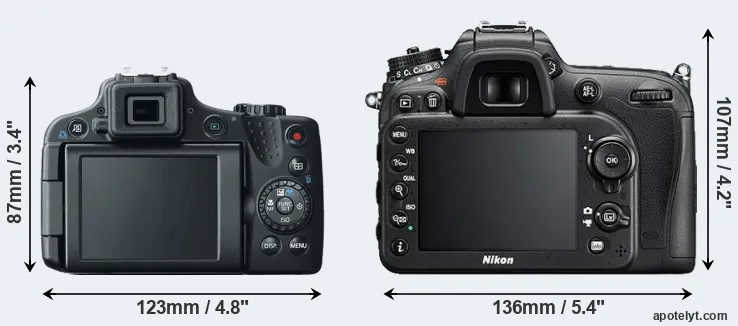 Comparison SX50 or D7200 rear
